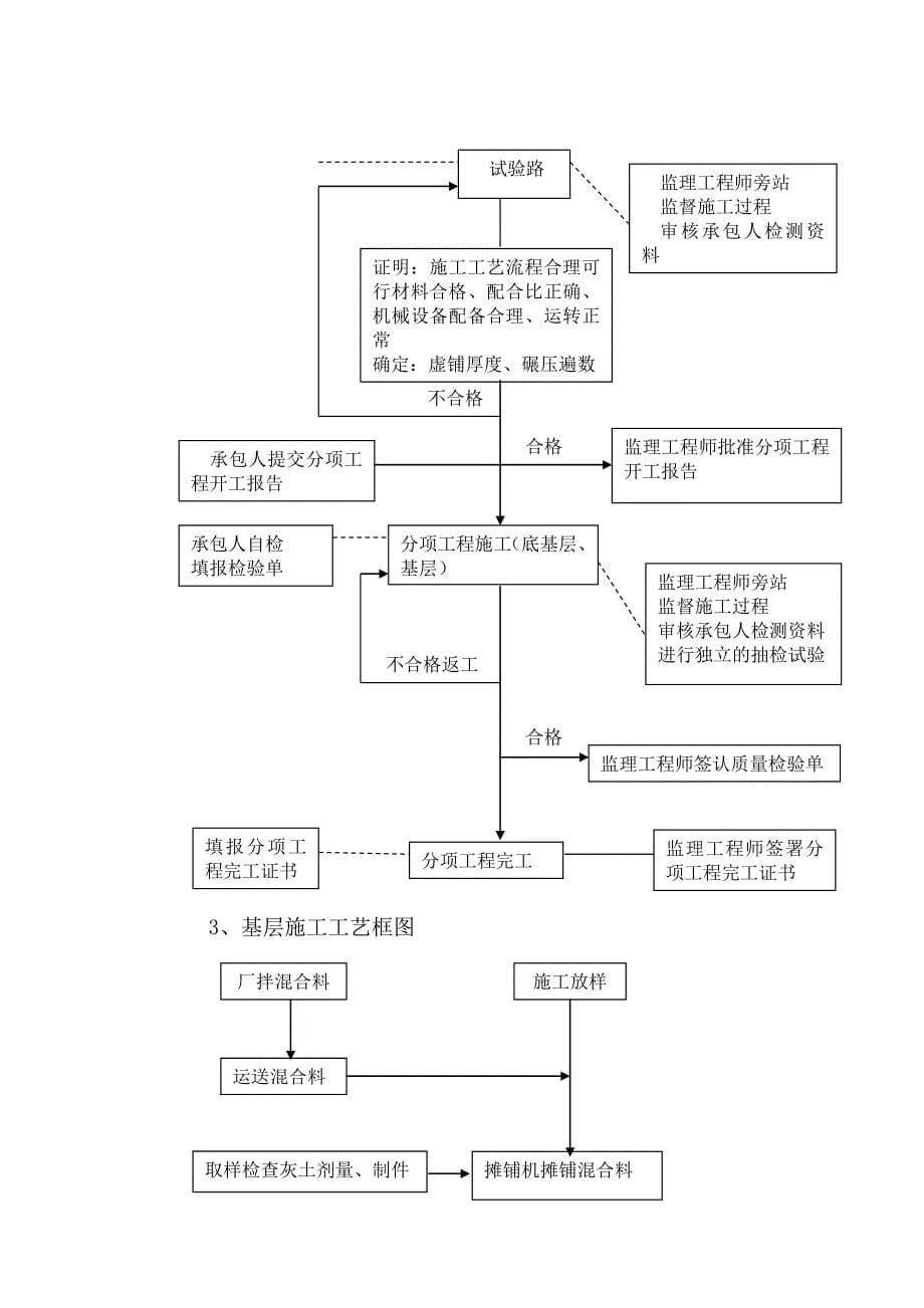 漳龙高速公路某合同段路面施工组织设计secret_第5页