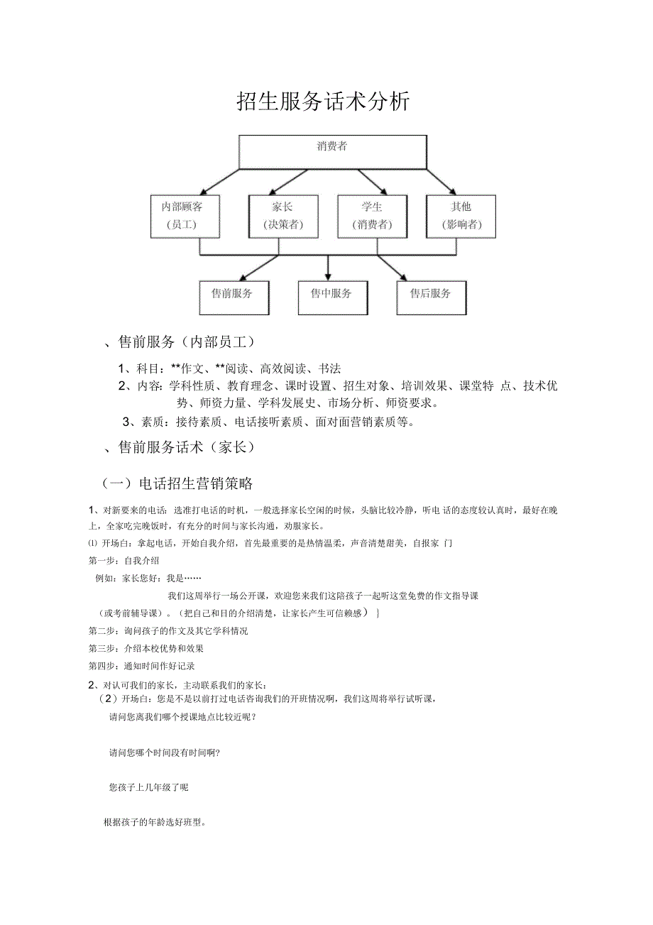 培训机构招生服务话术_第1页