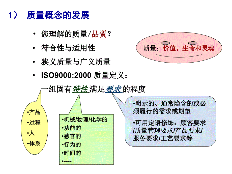 卓越绩效管理知识专题讲座.ppt_第5页