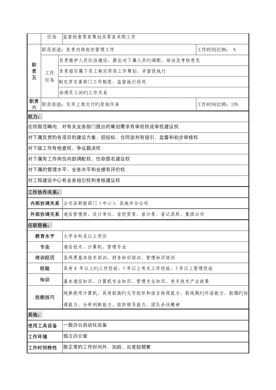 通信行业发展综合计划部经理岗位专项说明书_第2页