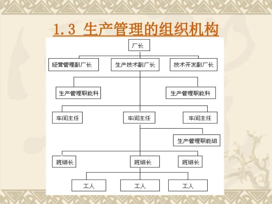 现代企业生产管理教材_第5页