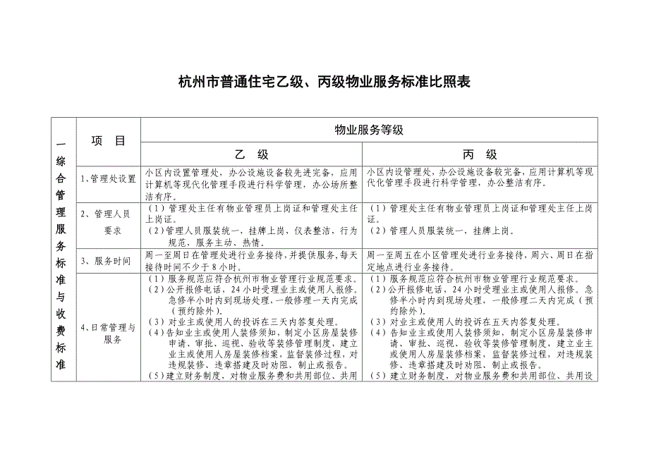 杭州市普通住宅乙级丙级物业服务标准比照表_第1页