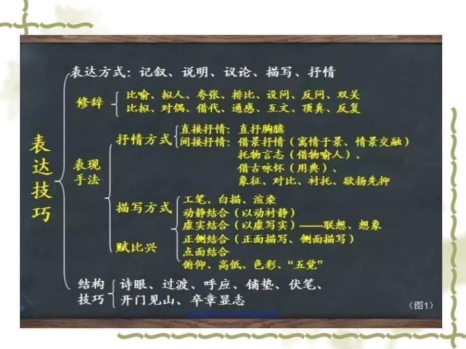 表达技巧(书+知识清单)课件_第5页