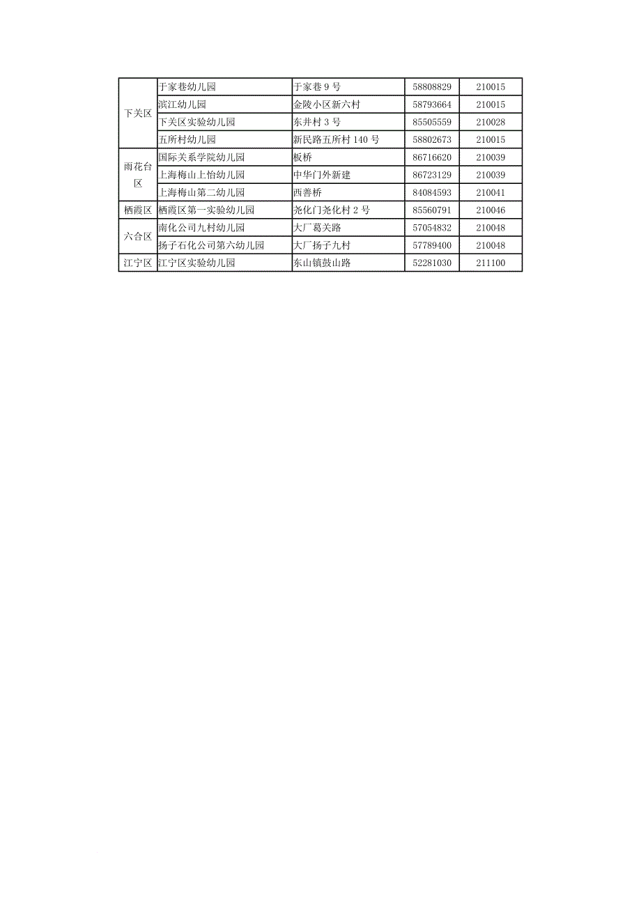 南京各省级示范幼儿园情况_第3页