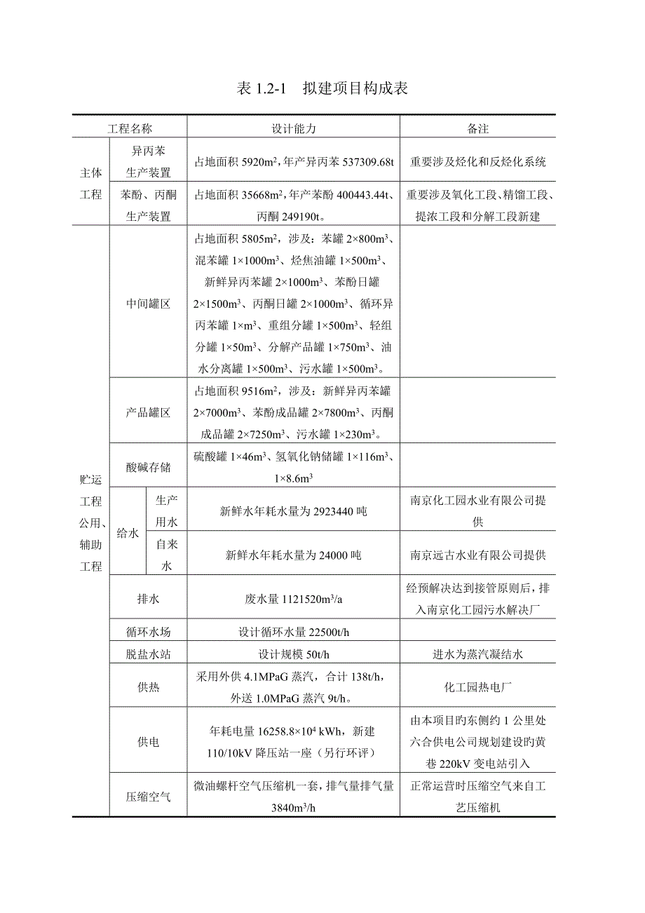 南京化学工业园区长芦三期规划项目_第4页