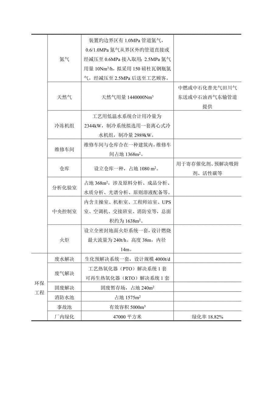 南京化学工业园区长芦三期规划项目_第5页