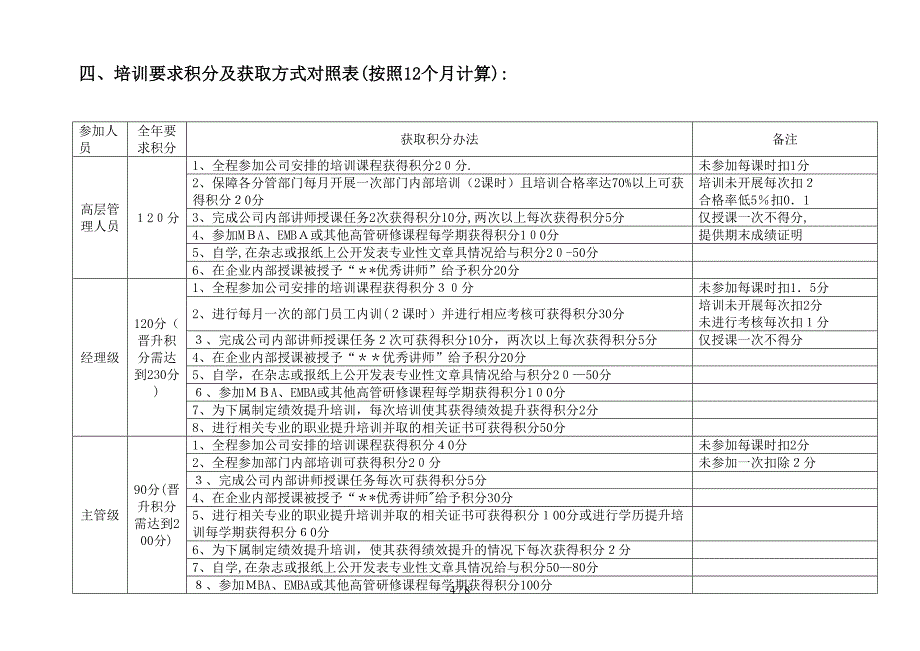 培训积分管理制度_第4页