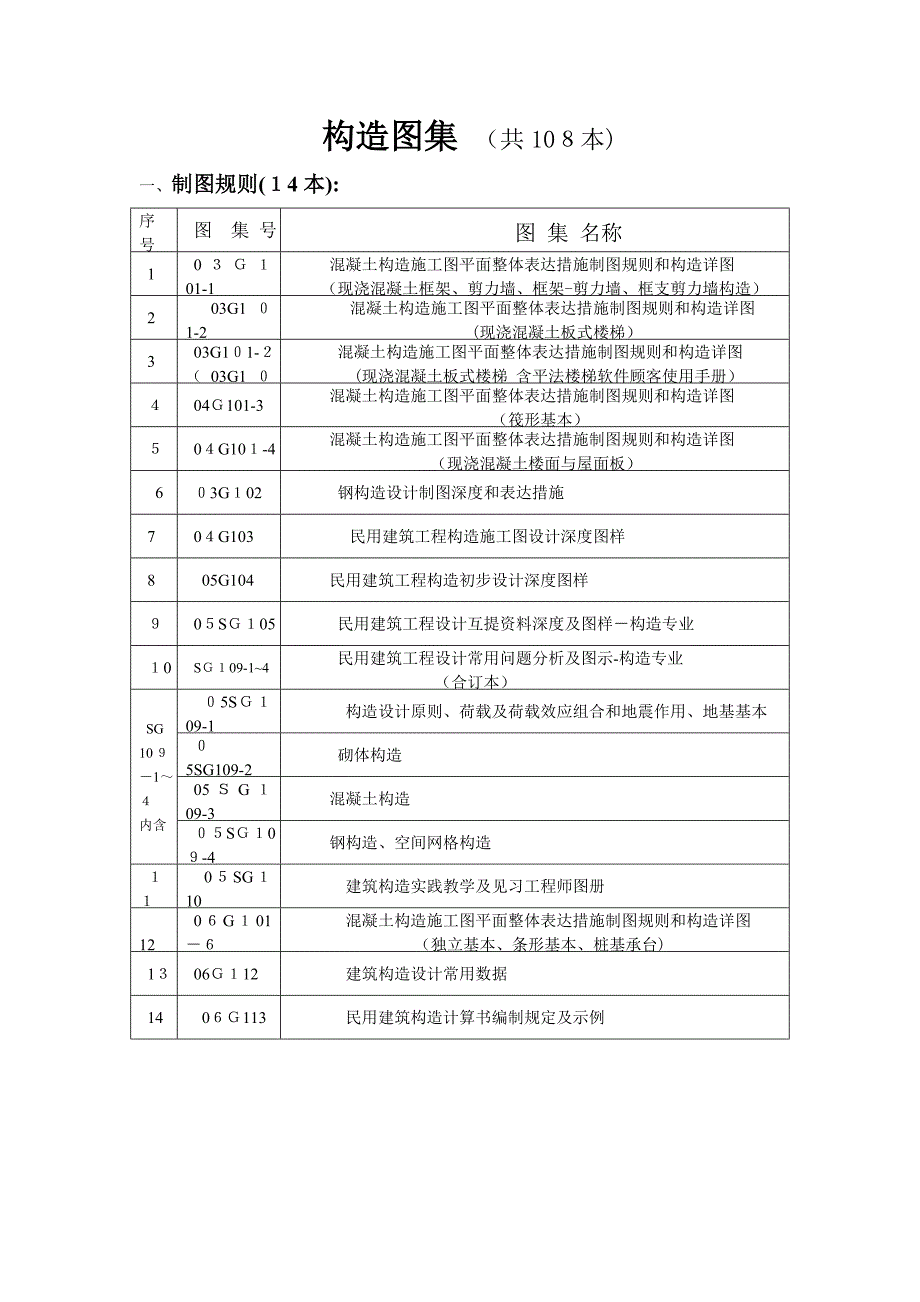 现行结构标准图集名称_第2页