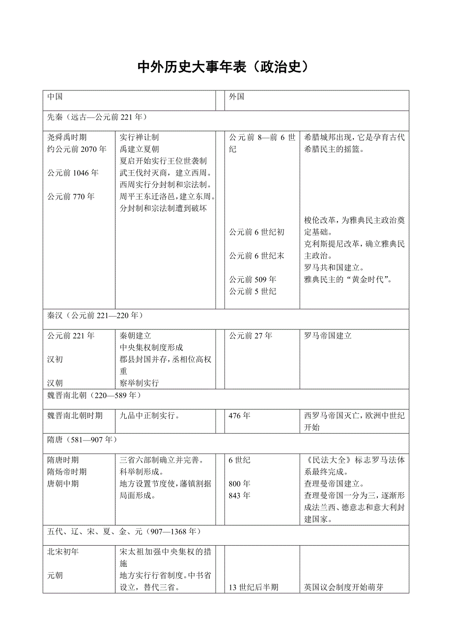 中外历史大事年表word政治史_第1页