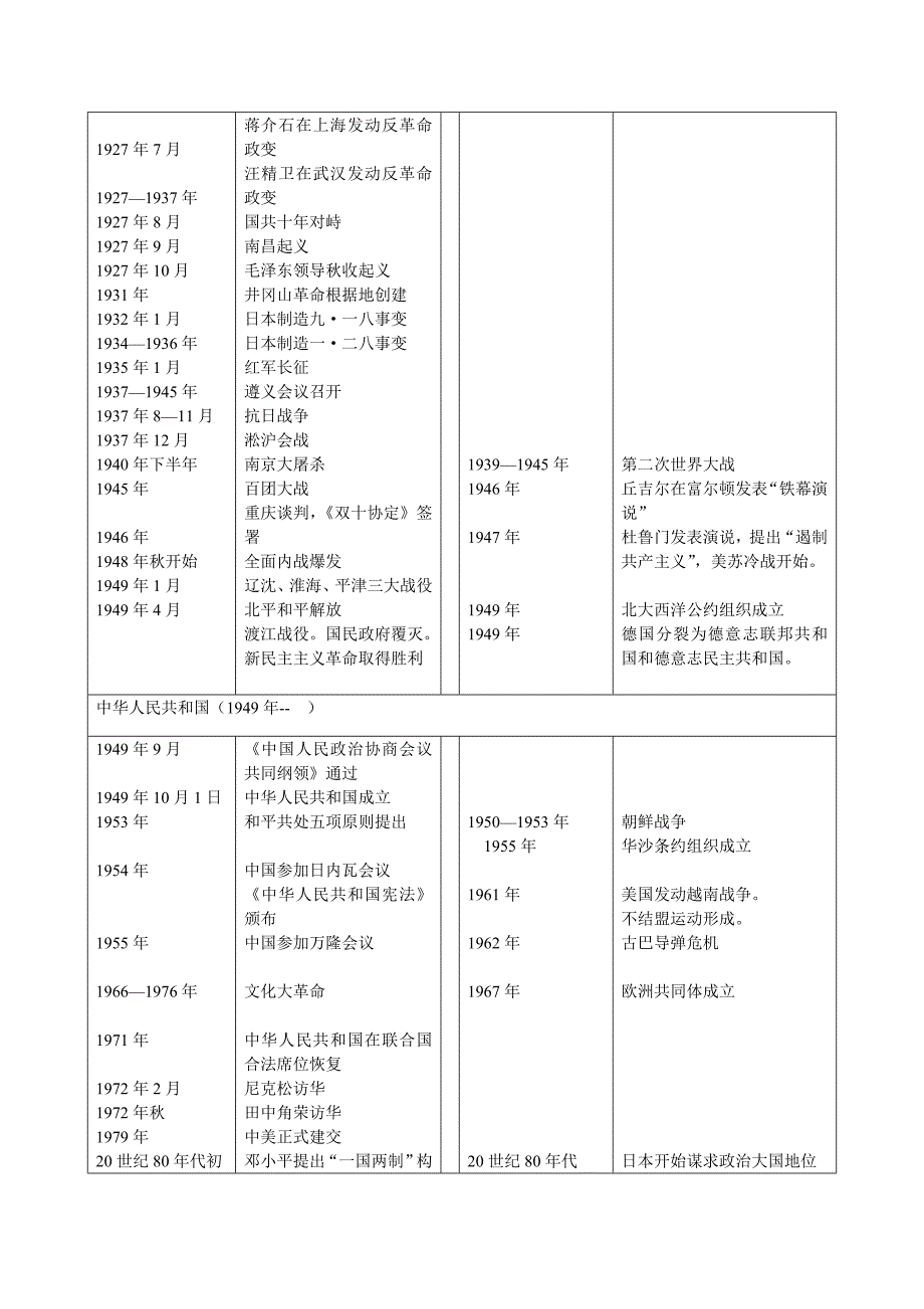 中外历史大事年表word政治史_第3页