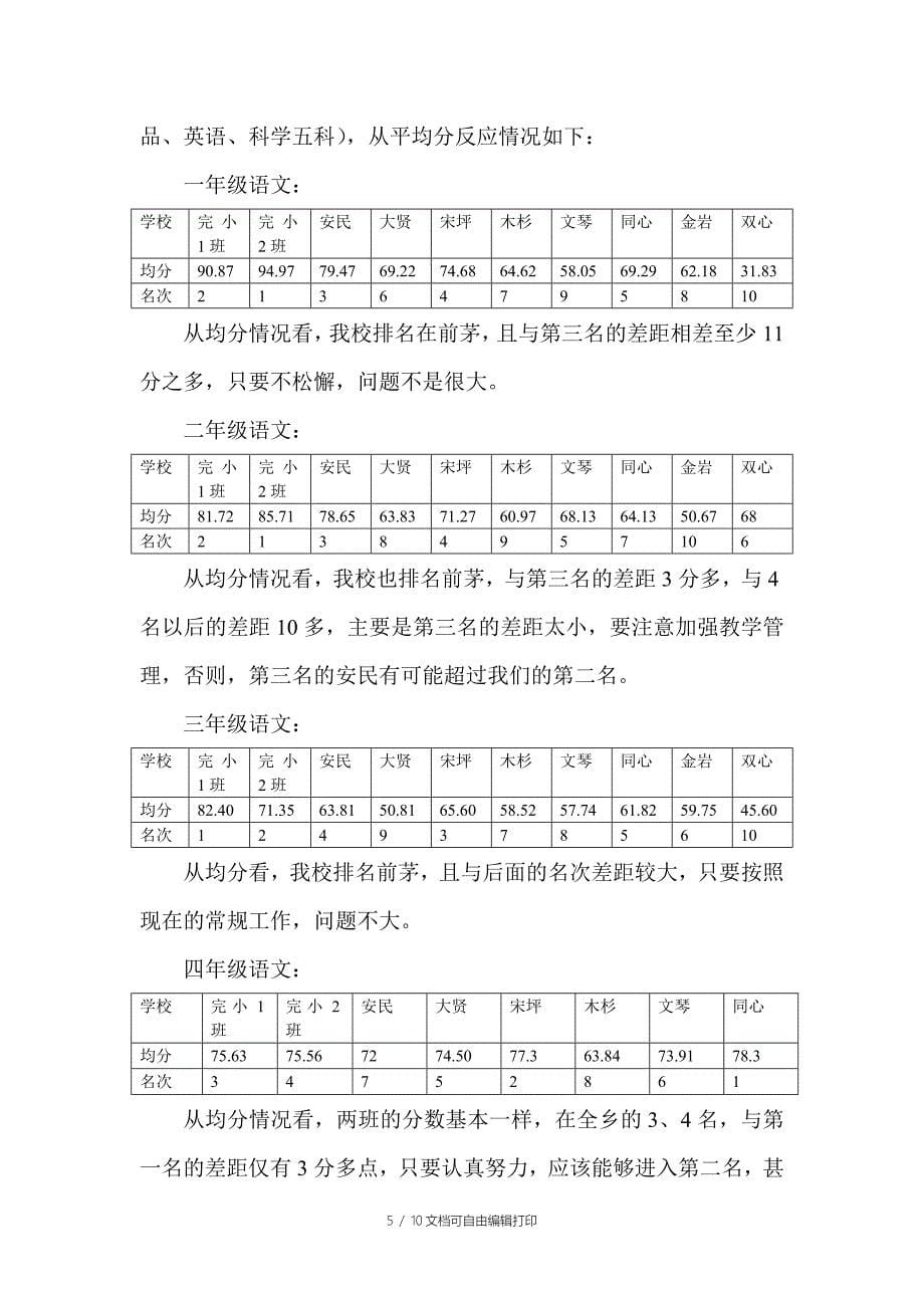 安洛中心完小春季学期学校行政工作总结_第5页