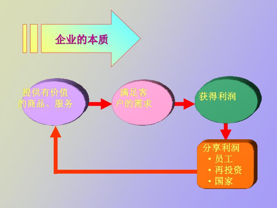 员工入职培训思想修养篇_第2页