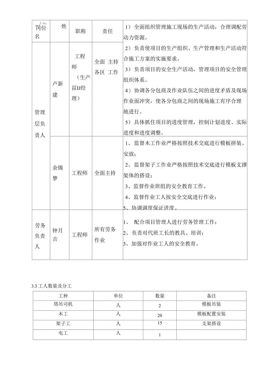 坡屋面模板及支撑施工方案_第5页