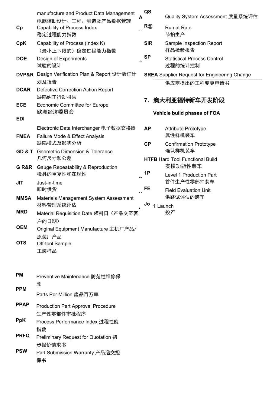 汽车玻璃专业术语_第5页