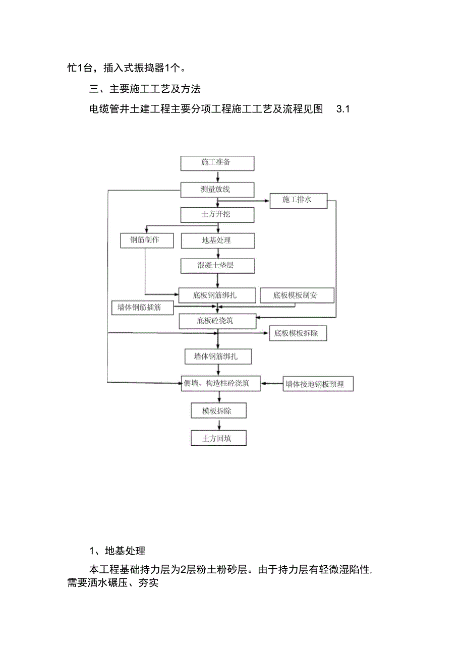 电缆管井施工方案_第3页