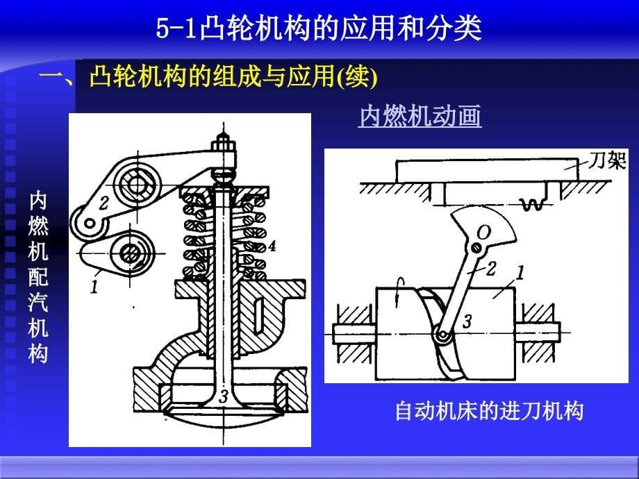 第5章凸轮机构副本_第5页