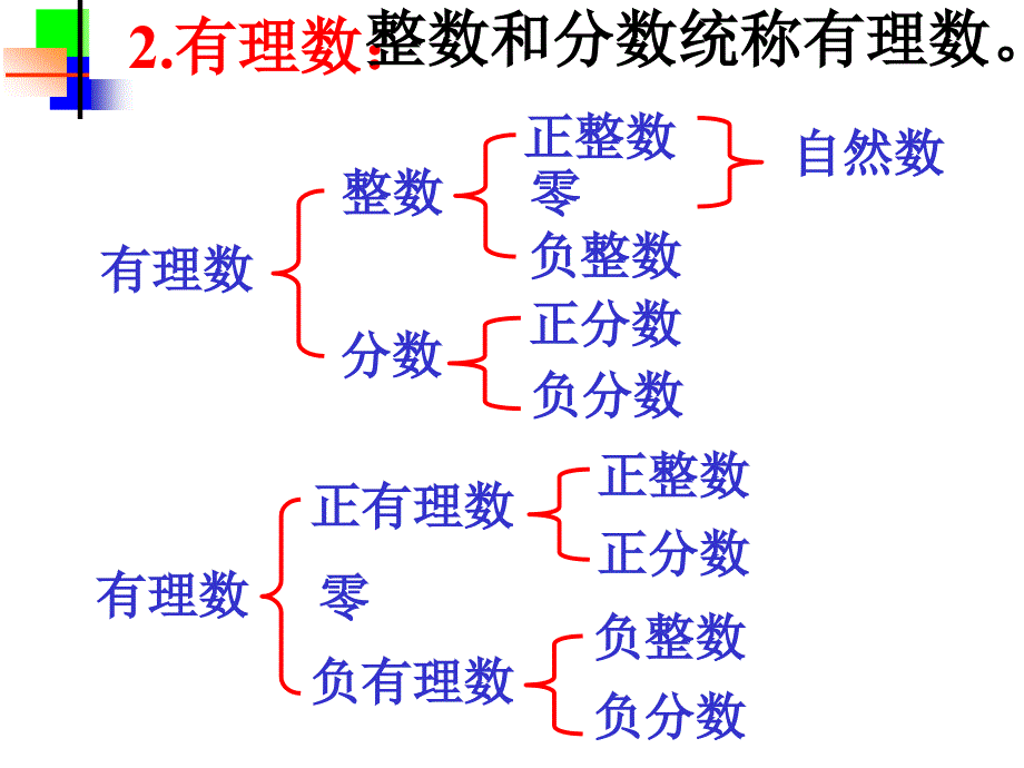 有理数总复习(实用) (2)_第4页