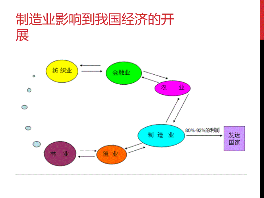 PROE学术报告ppt课件_第4页