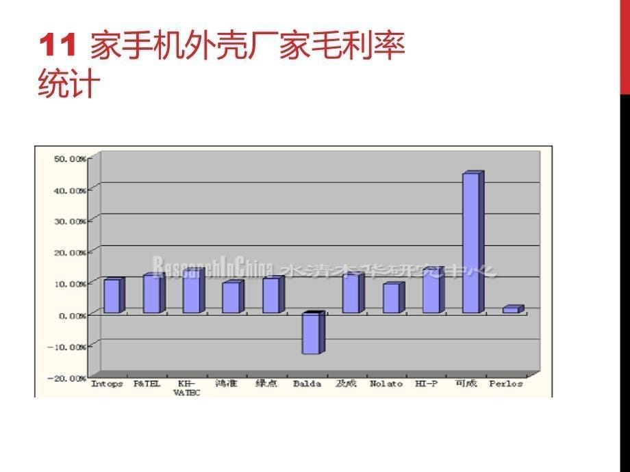 PROE学术报告ppt课件_第5页