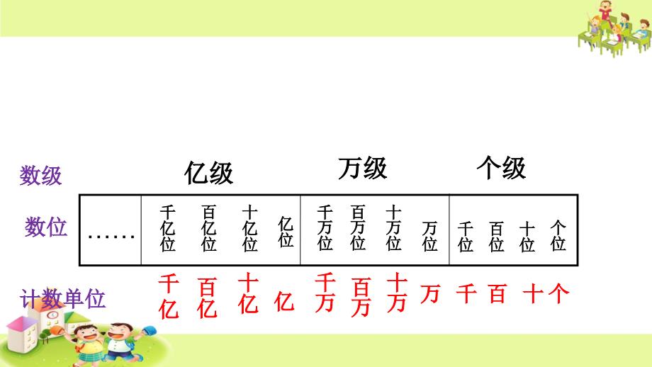 3认识整亿数4_第2页