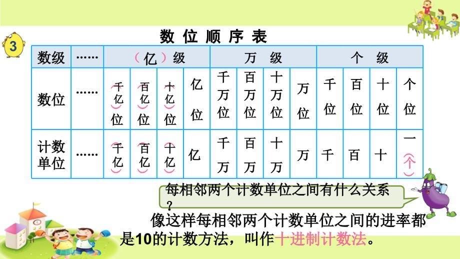 3认识整亿数4_第5页