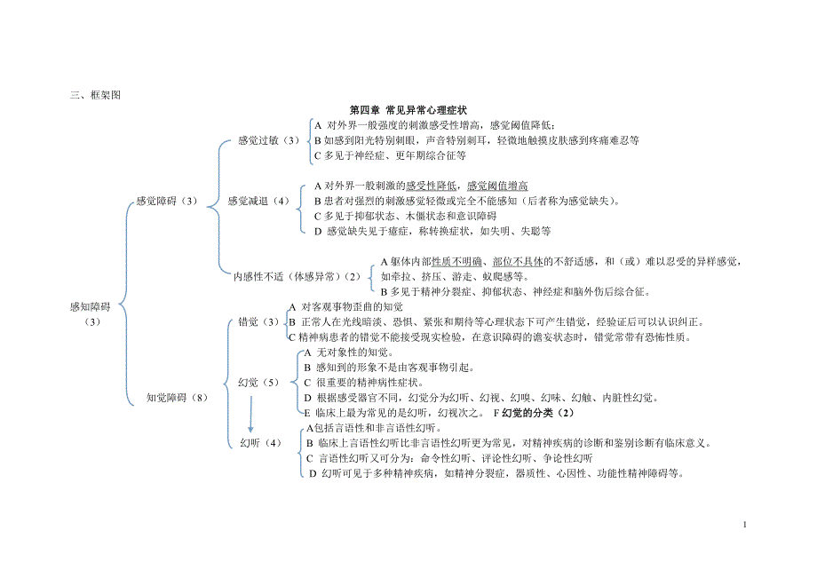 神经症框架图.doc_第1页