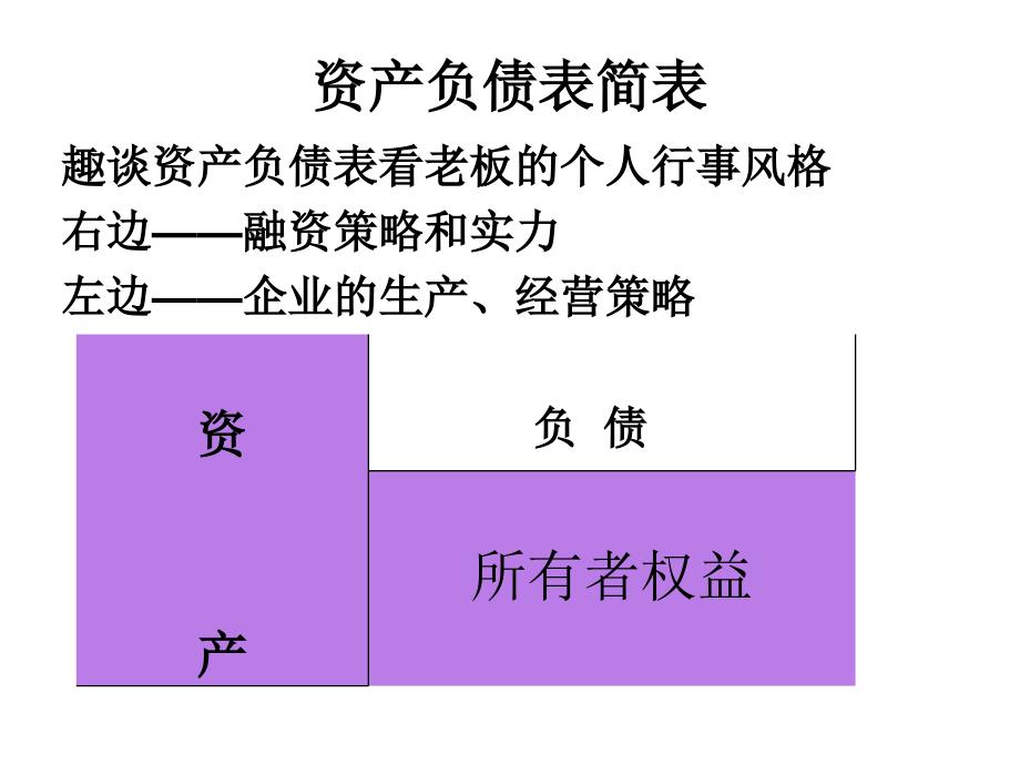 大报表非财务人员培训_第4页