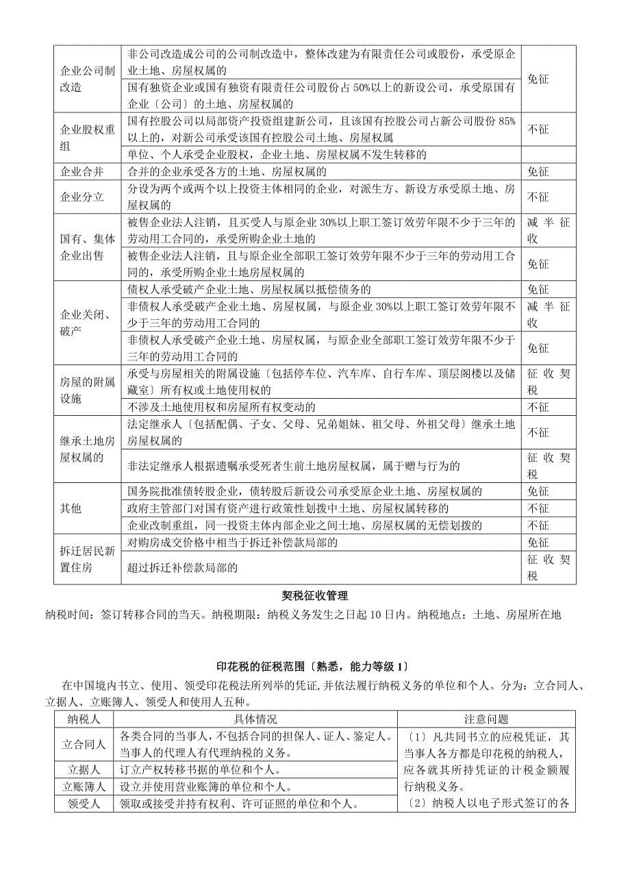 整理版注册管帐师测验税法资本税车辆购置税和车船税法契税和印花税要点_第5页