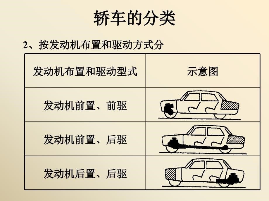 汽车构造概述课件_第5页