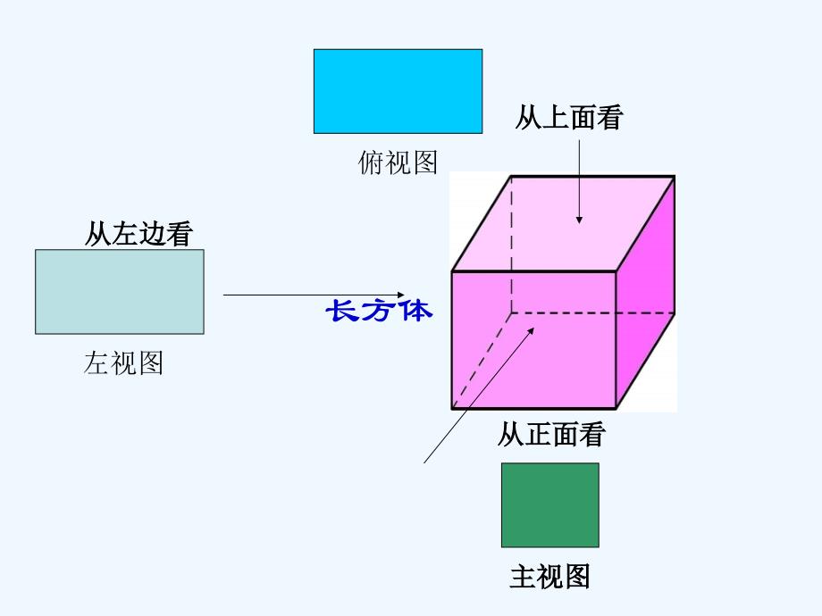 从不同的方向看_第2页