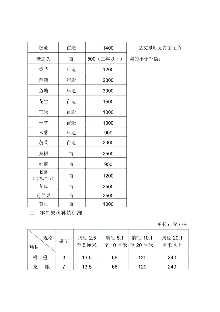 英德征地拆迁补偿办法_第4页