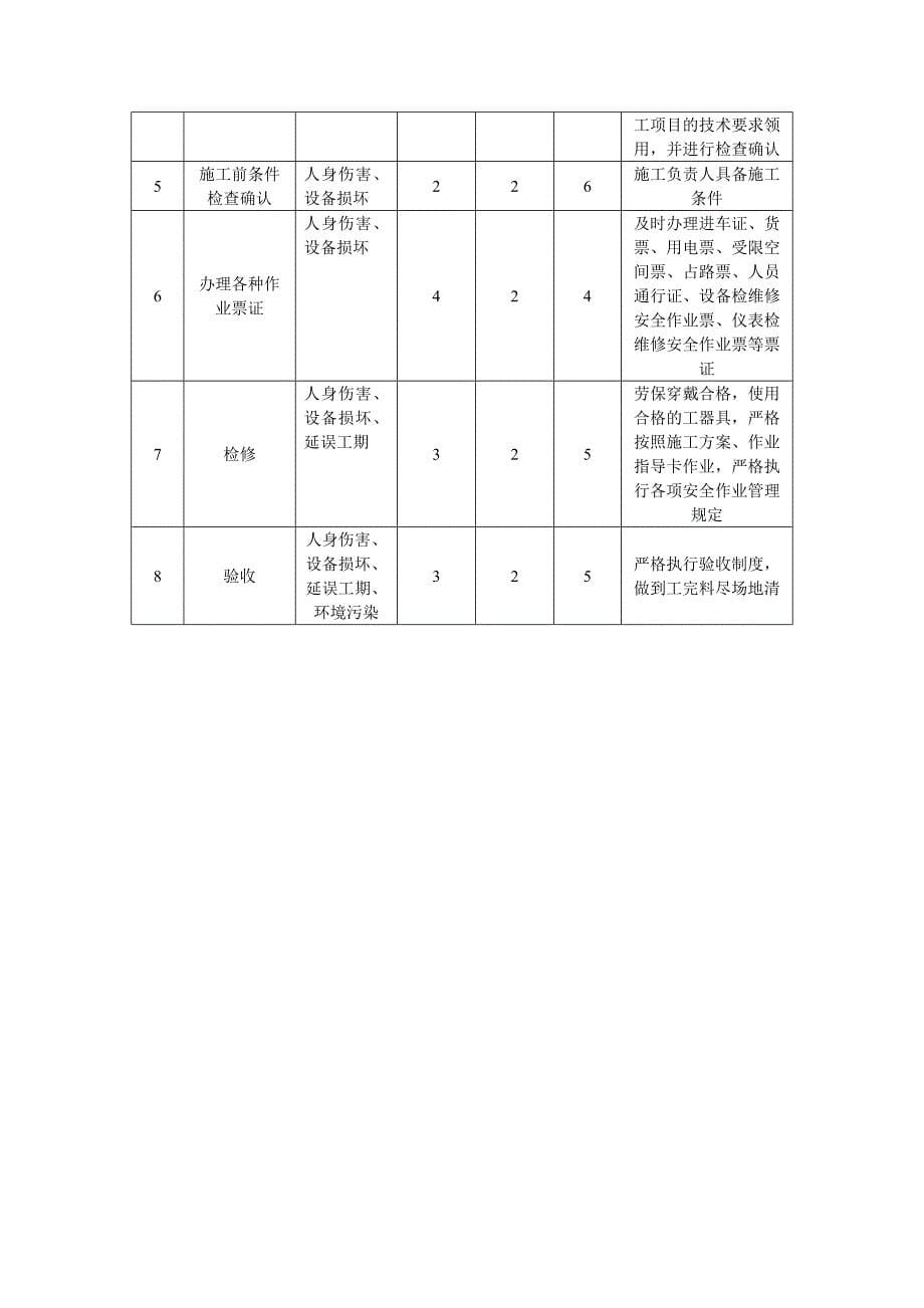 AV系列轴流主风机组检修拆装操作指导书_第5页