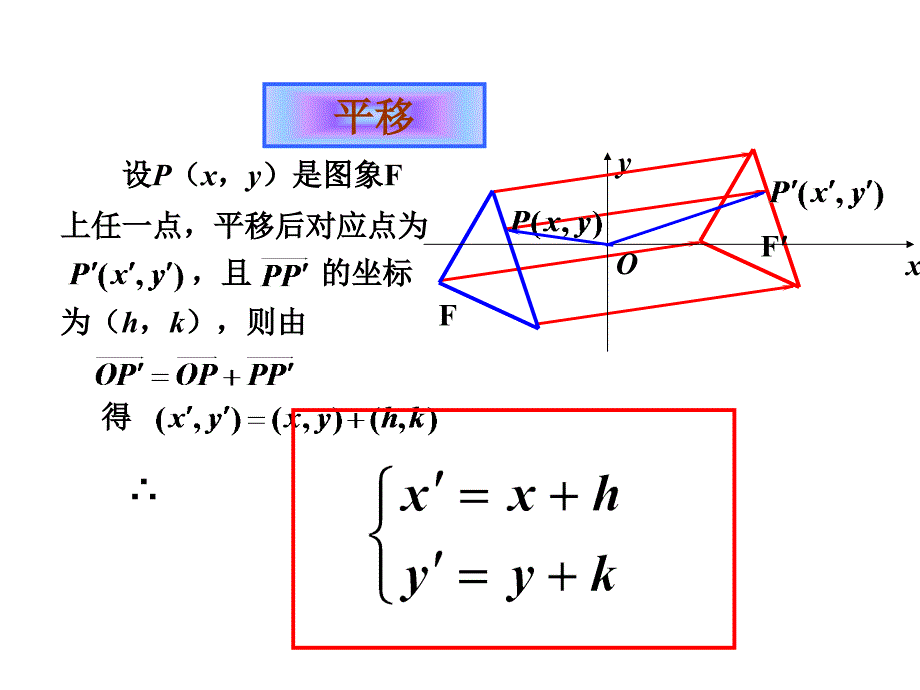 平面直角坐标系中的伸缩变换_第2页