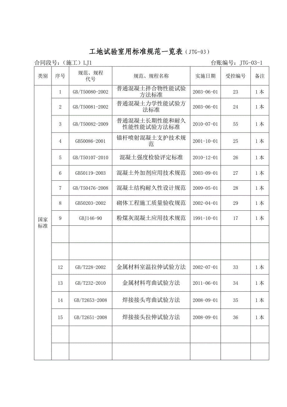工地试验室用标准规范一览表.doc_第1页