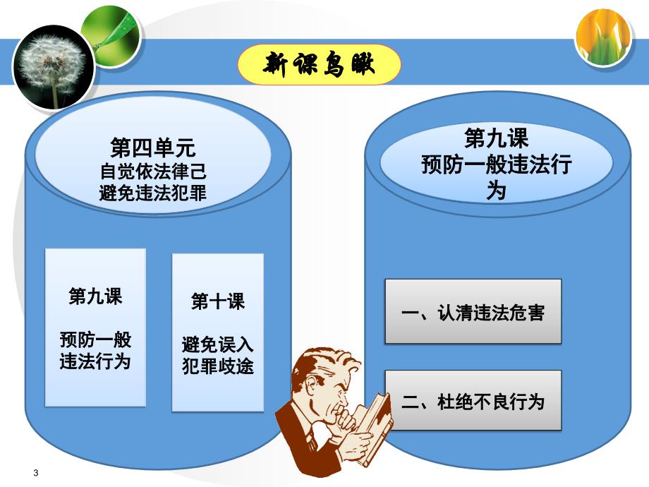 第九课认清违法危害_第3页