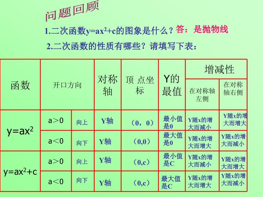 (左右平移)二次函数的图象和性质_第2页