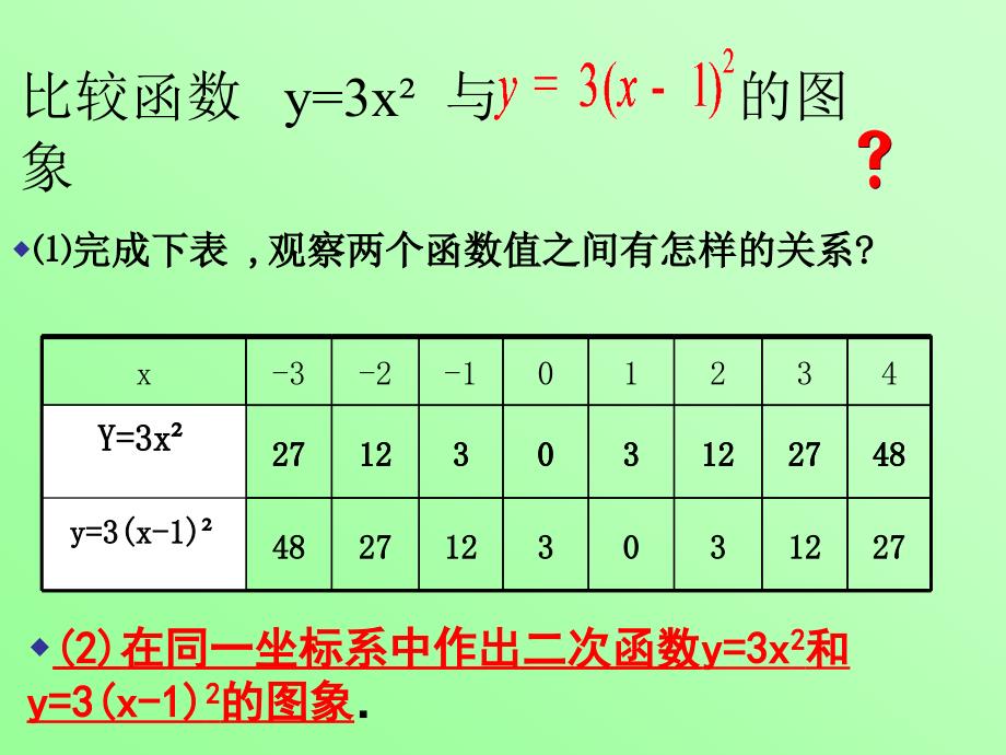 (左右平移)二次函数的图象和性质_第3页