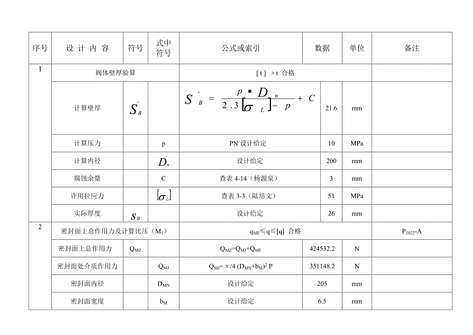 闸阀设计计算书_第1页