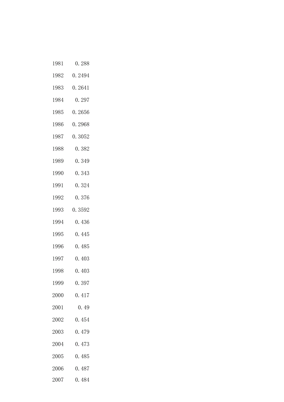 中国历年基尼系数统计(1981-2017).doc(最新整理)_第1页