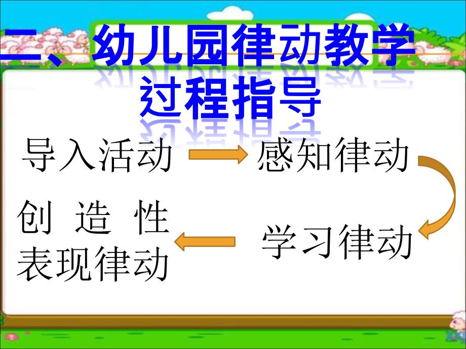 幼儿园律动过程指导定.ppt_第3页