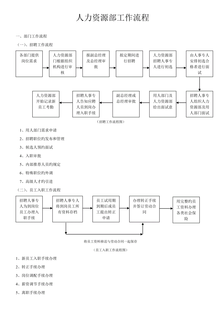 行政人事人员工作标准流程_第1页