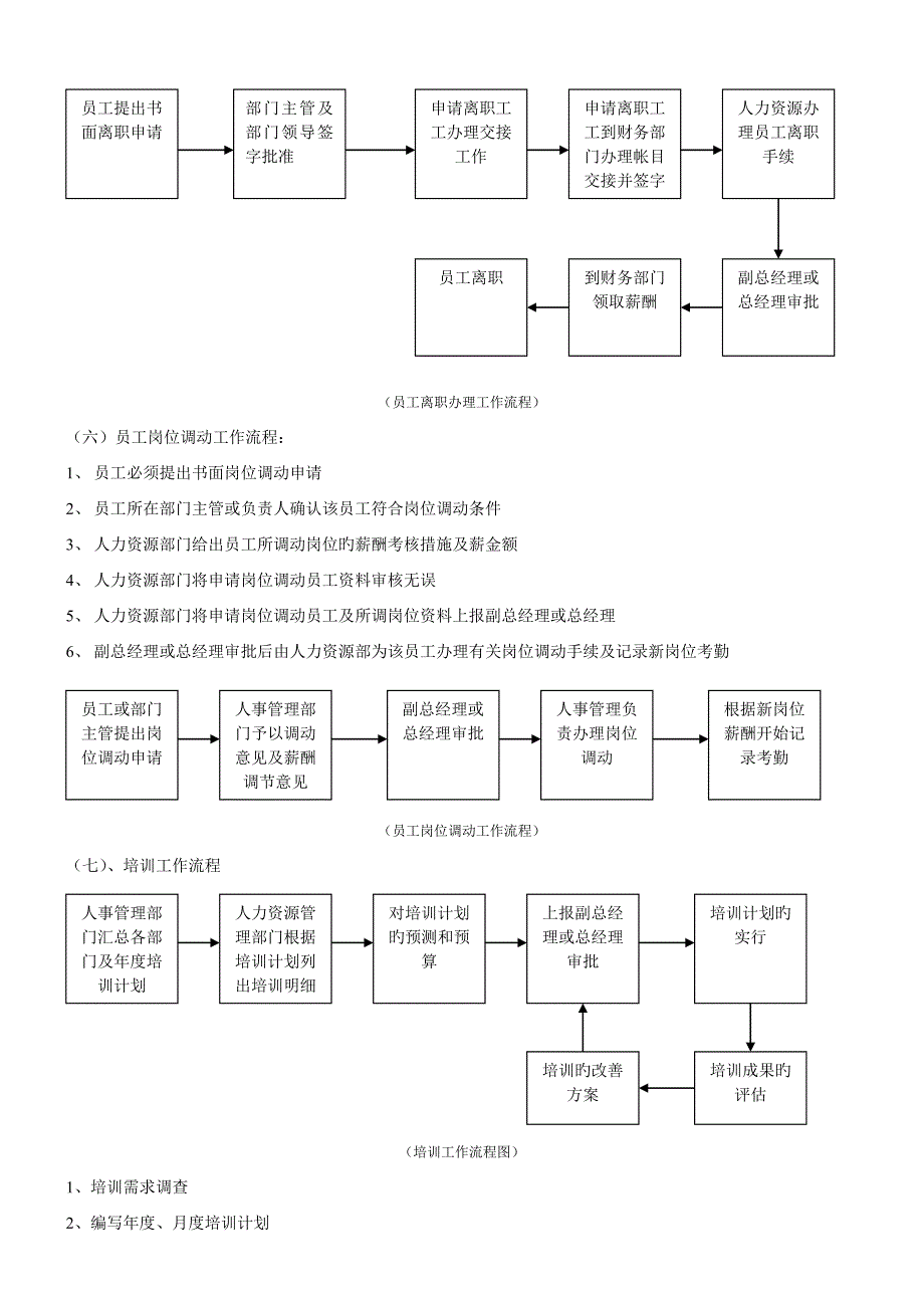 行政人事人员工作标准流程_第3页