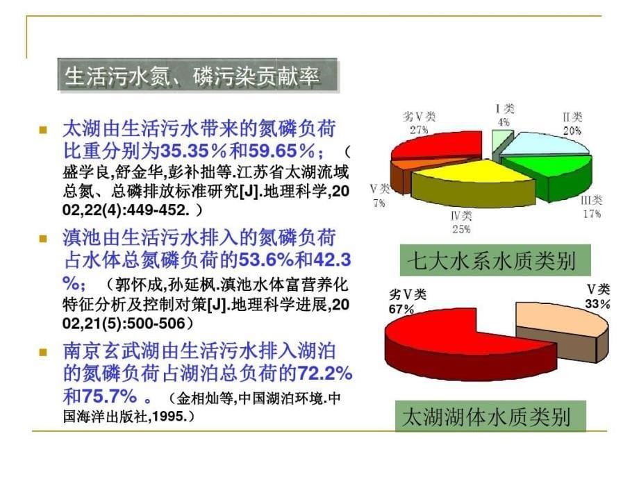 双污泥反硝化除磷及资源回收课件_第5页