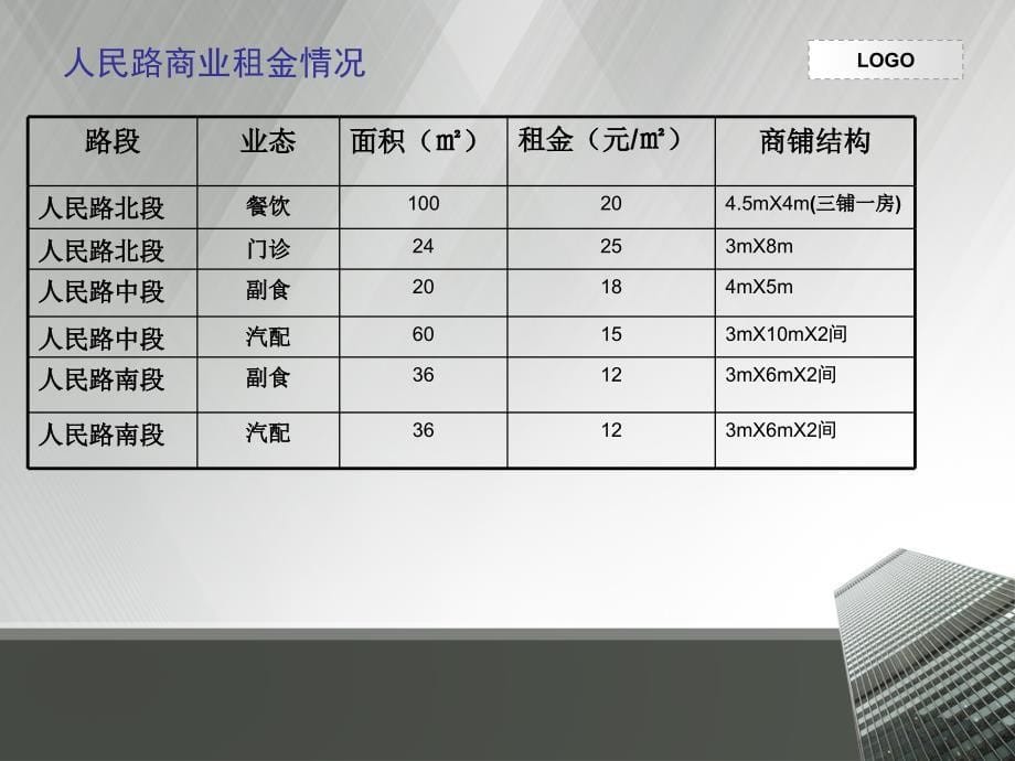 市场调查报告_第5页