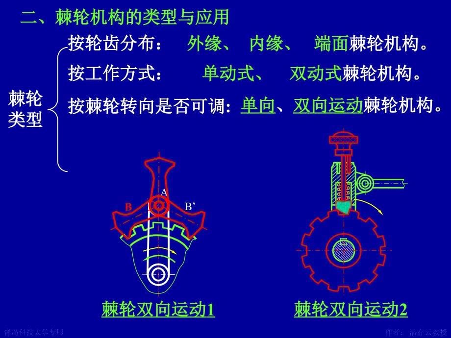 第12章其它常用机构及其设计_第5页