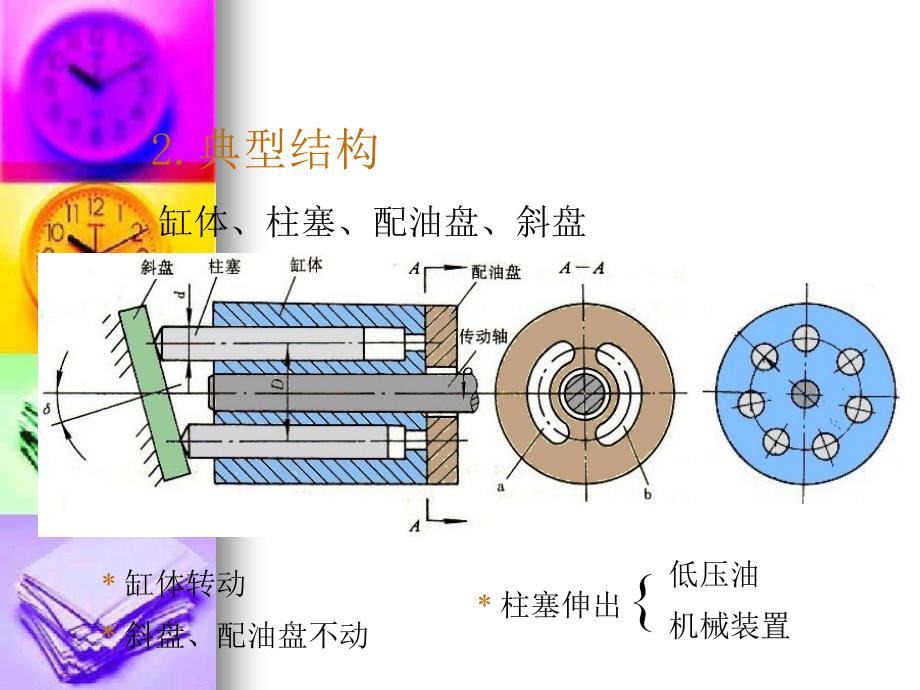 柱塞泵和柱塞马达工作原理.ppt_第3页