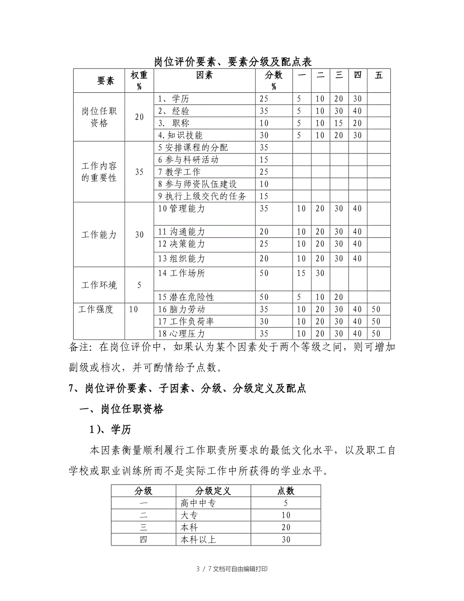 公司岗位评价方案_第3页