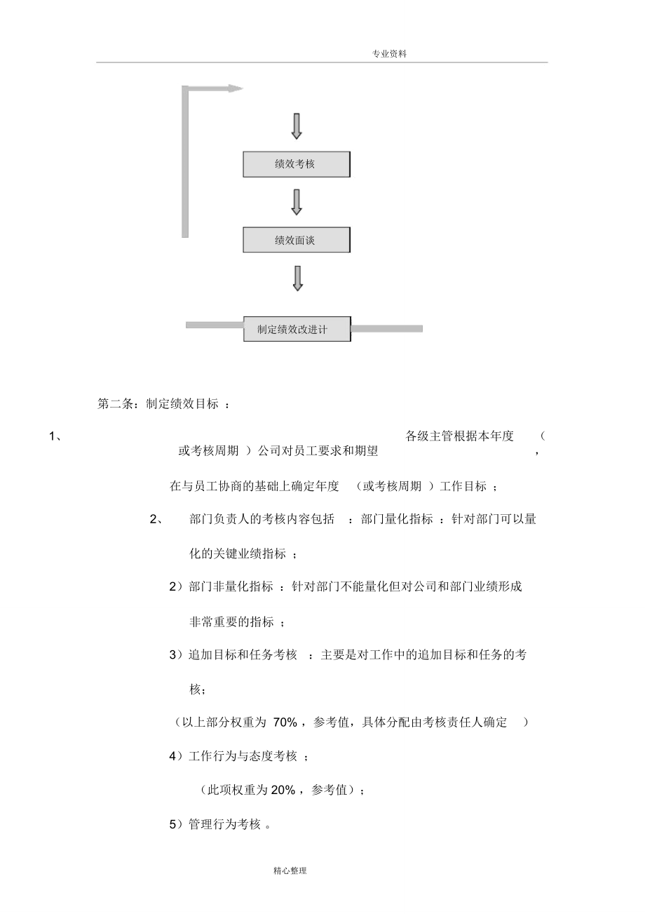 华为公司绩效管理制度汇编_第3页