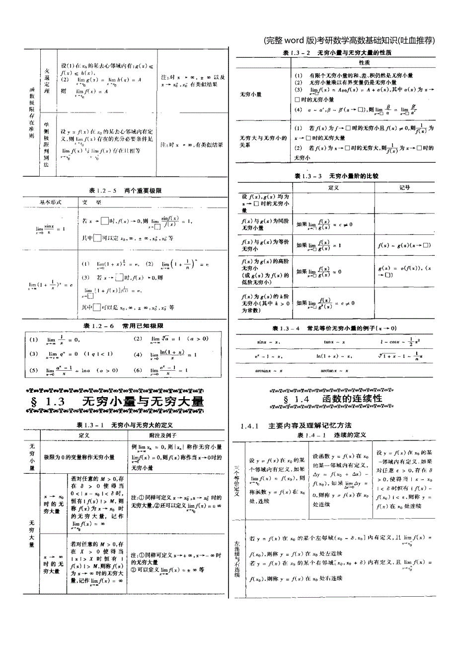 (完整word版)考研数学高数基础知识(吐血推荐).doc_第3页