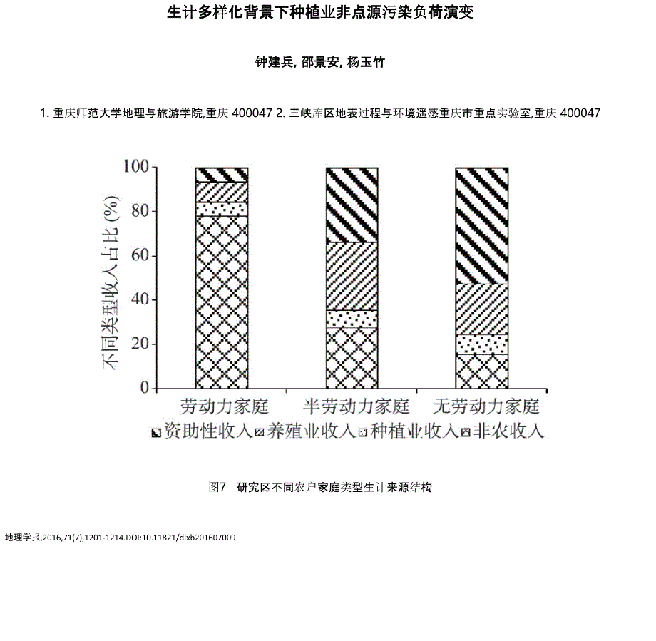 生计多样化背景下种植业非点源污染负荷演变_第1页